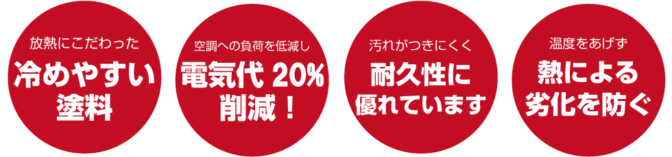 アドグリーンコートのポイント