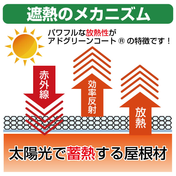 遮熱のメカニズム