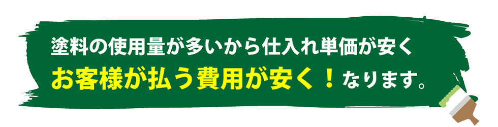 塗料の使用量が多いから仕入れ単価が安くお客様が払う費用が安く!なります。