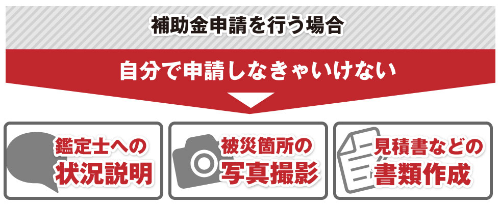 補助金申請を行う場合