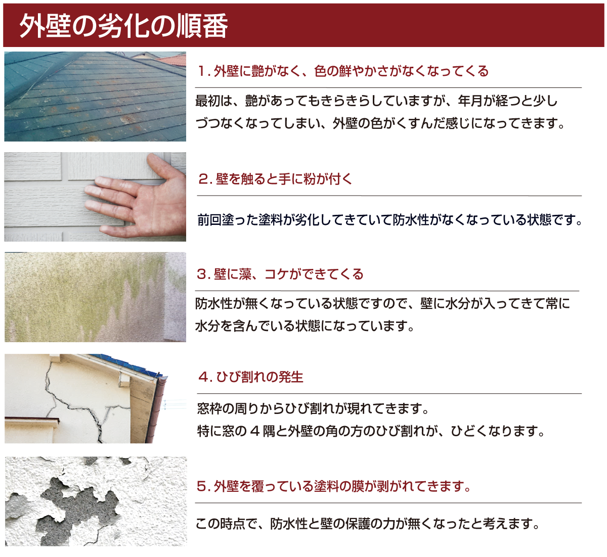 外壁の劣化の順番